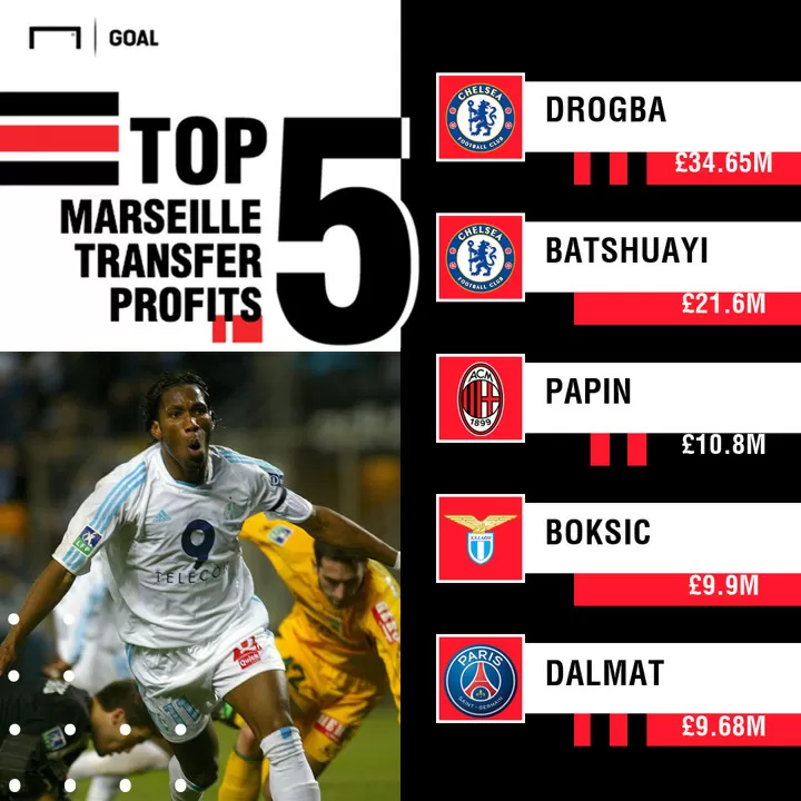 Balotelli To Marseille A Marriage Made In Heaven Or Hell All Football