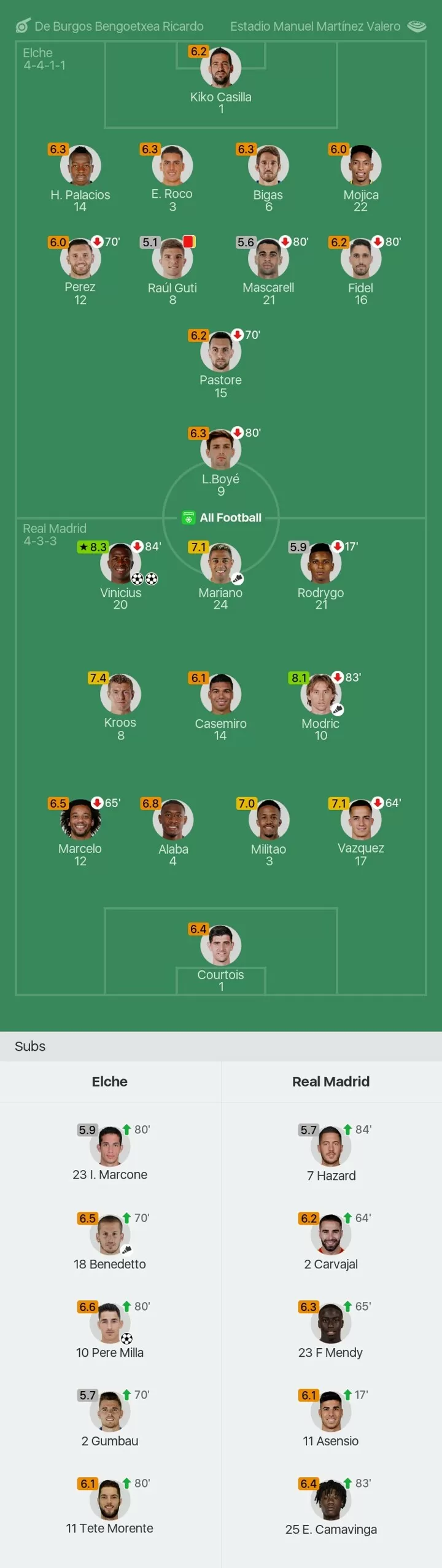 Elche 1-2 Real Madrid: Player ratings