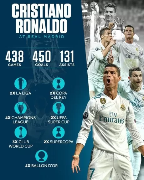 Excrement To meditation Theory of relativity Top 5 La Liga records held by Cristiano Ronaldo| All Football