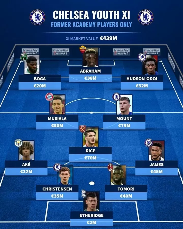 Chelsea Youth Xi Mount Musiala Rice Lead Best Former Academy Players All Football