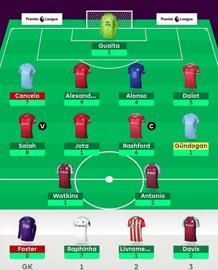 Best fpl outlet team
