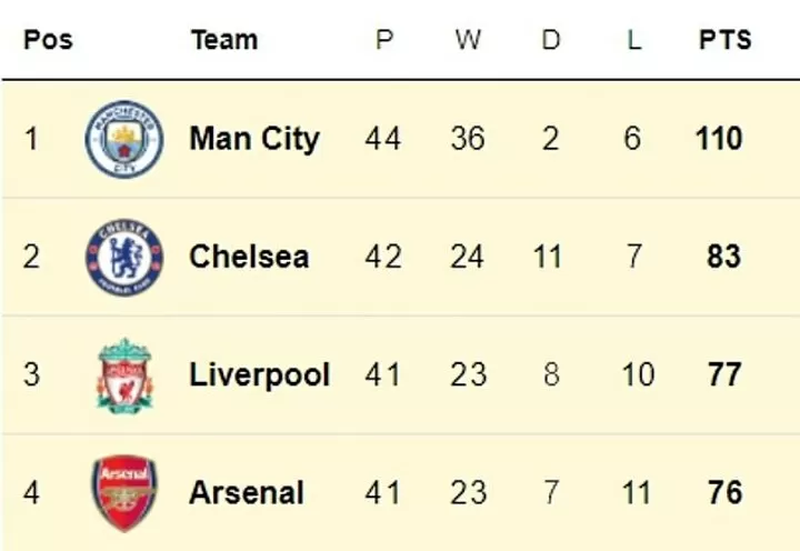 Premier league table 2020 shop to 2021 fixtures