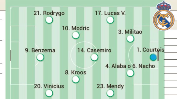 Alineación posible de Real Madrid y Athletic Club en la final de la  Supercopa de España — All Football App