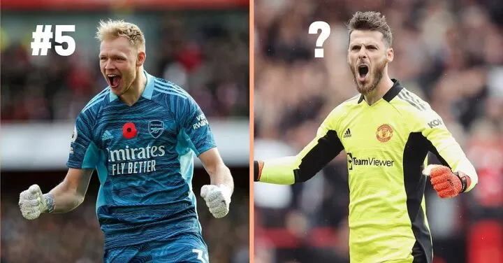 Best goalkeeper shop premier league 2020