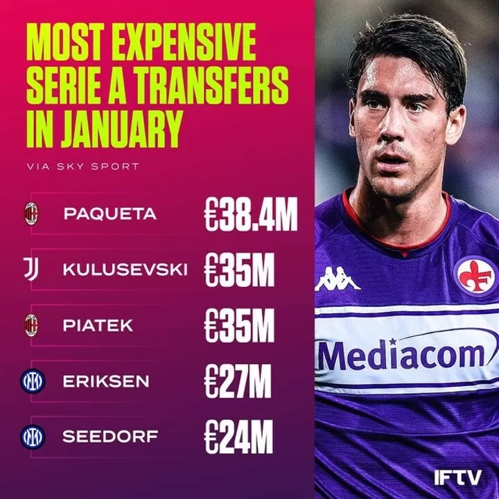 Dusan Vlahovic Move To Juventus Is The Third-Most-Expensive Deal In January  Transfer Window History