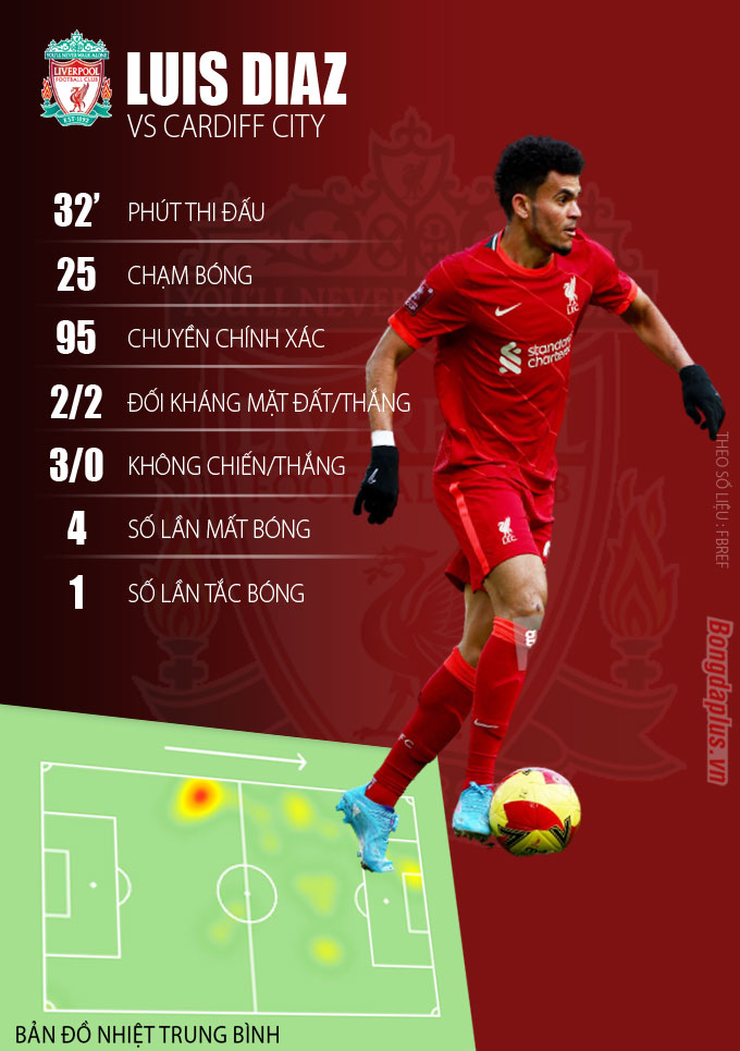 Luis Diaz đang ở đâu Liverpool? — Ứng dụng All Football