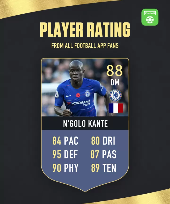 Player Rating No 91 How Do You Rate The Geezer David Luiz All Football