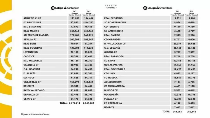La liga hot sale smartbank table