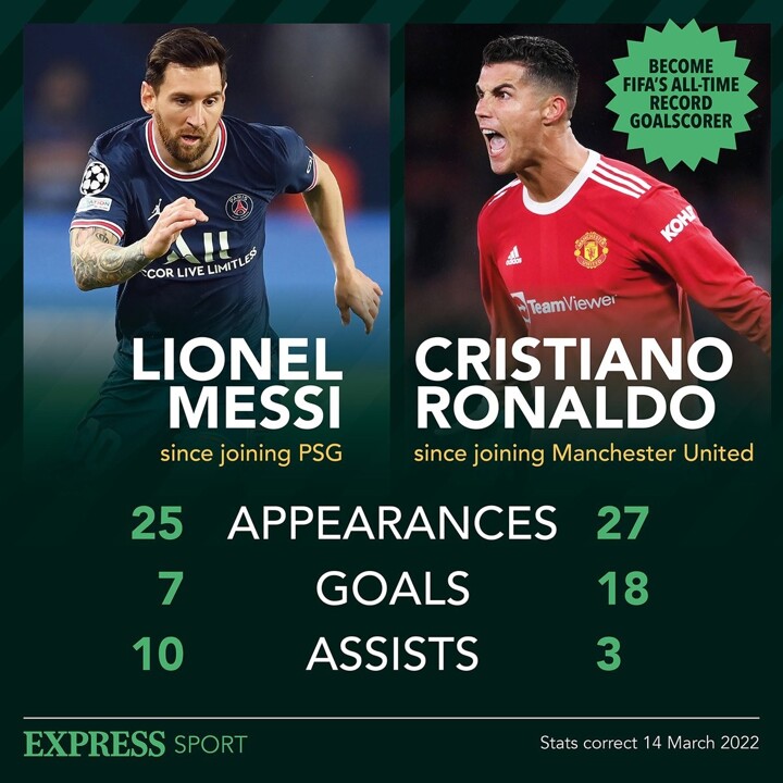 Exp 14 cr7 outlet