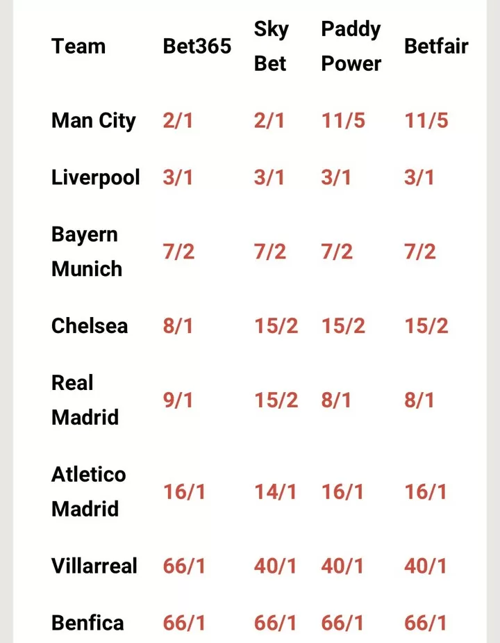 Odds to win champions league 2022 python generate ethereum address