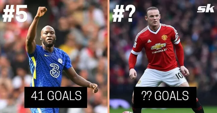 5 players with most goals scored in the EPL at the age of 21 or