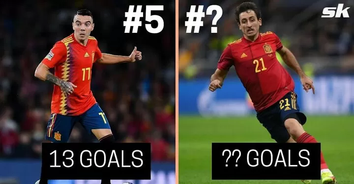 5 best Spanish players in the world right now (2021)