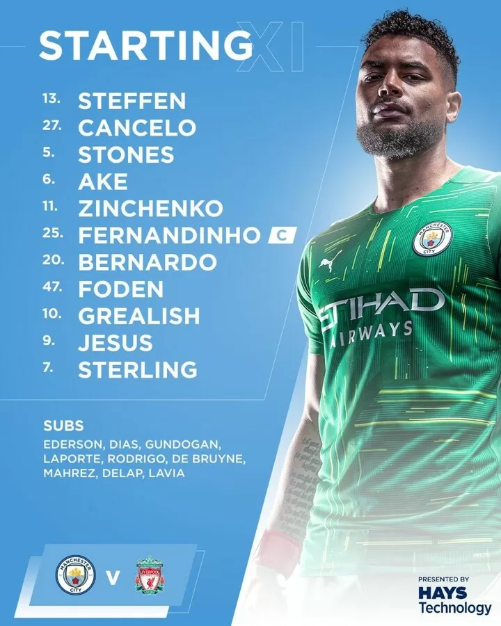 Liverpool manchester city 2019 2020 sales