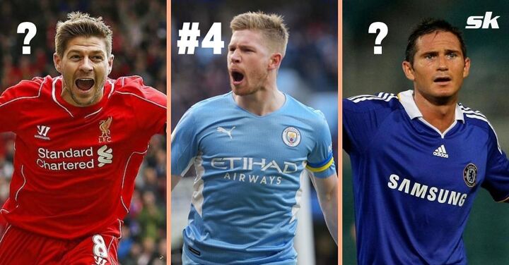 Best midfielders ever sale