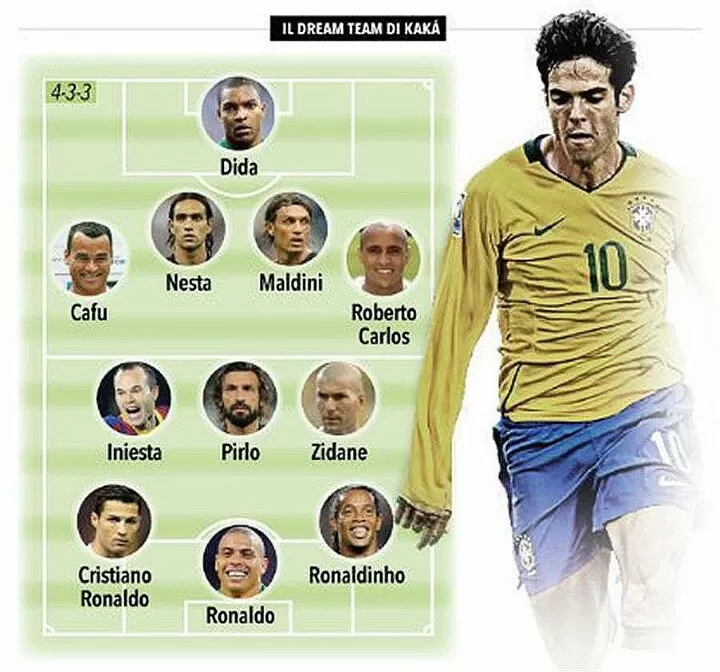 Best football team of all hot sale time