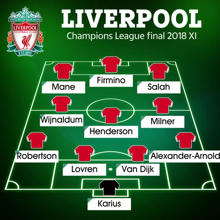 Champions League final, 2018, results, winners, Liverpool, Real