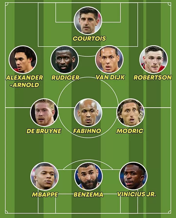 UEFA name their Champions League team of the season. with no Salah or Mane All Football