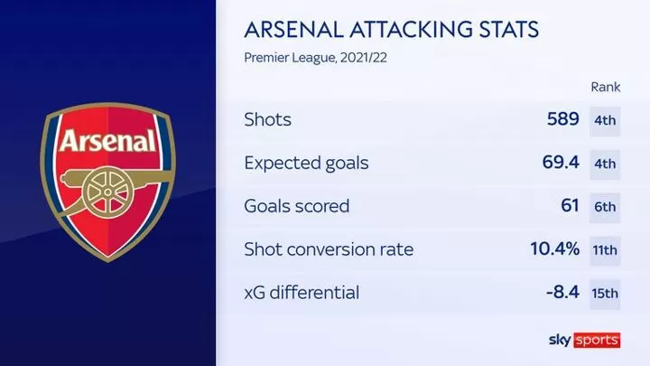 Epl statistic sale