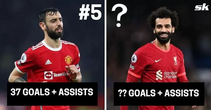 5 players with the most double-digit goal and assist tallies in the same  season in Premier League history