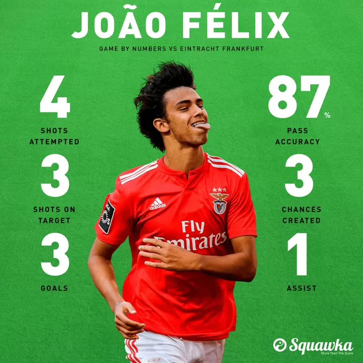 Joao Felix Is The Youngest Player In History To Score A Europa League Hat Trick All Football