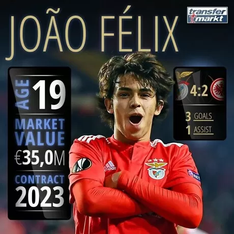 Joao Felix Is The Youngest Player In History To Score A Europa League Hat Trick All Football