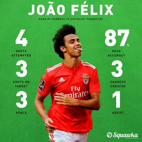 Joao Felix Is The Youngest Player In History To Score A Europa League Hat Trick All Football