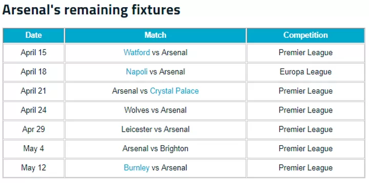 Pl Top 4 Race Spurs Arsenal Man Utd Chelsea S Odds
