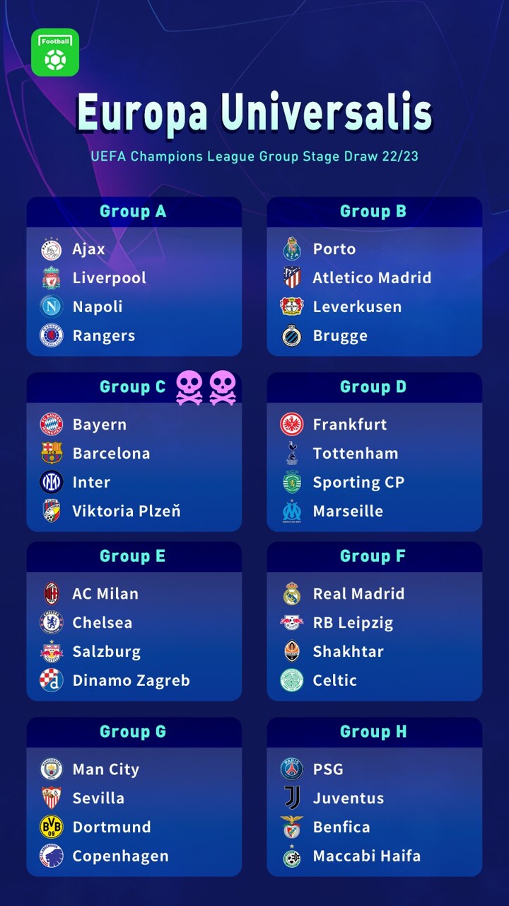 UCL draw full RESULTS Bayern, Barca, Inter in group C as Chelsea vs Milan All Football