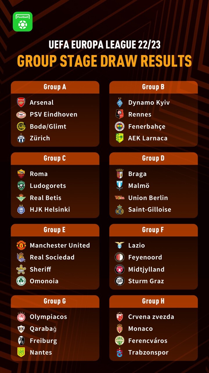 UEL 22/23 group stage draw results Which team will bring the trophy home? All Football