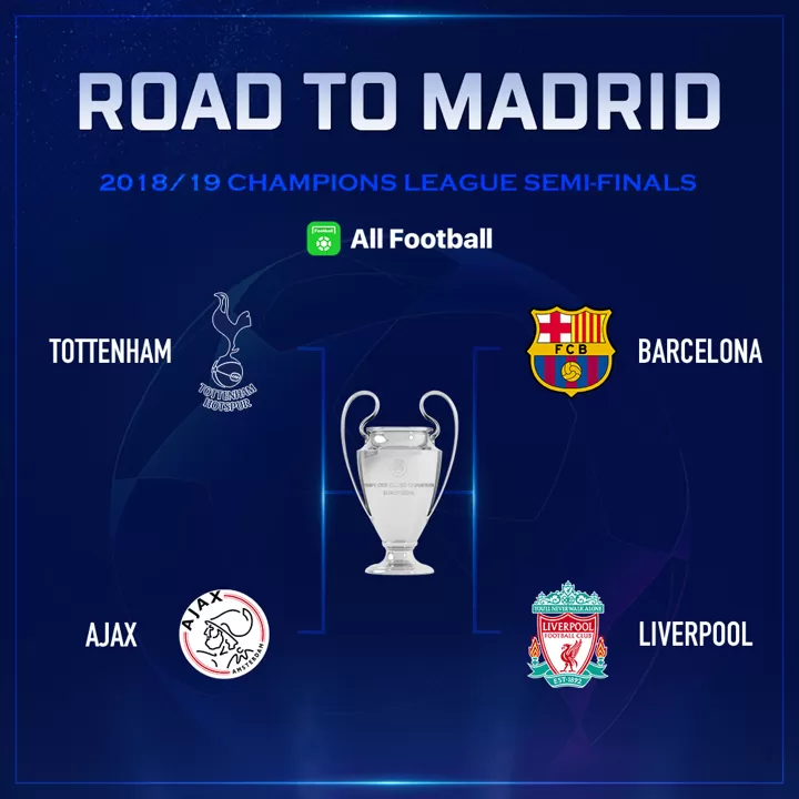 Champions League semi-finals schedule 