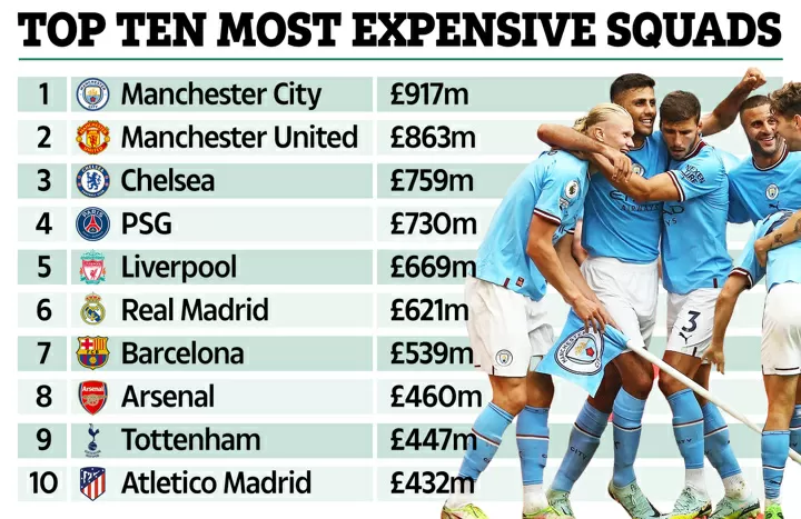 Most expensive jersey in english premier league top