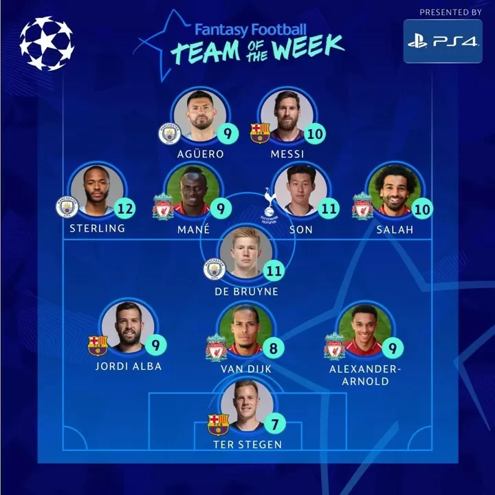 Messi Leads Ucl Team Of The Week 4 Liverpool 3 Man City Players Included All Football