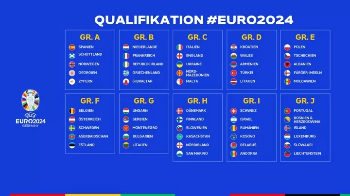 UEFA EURO 2024 qualifying: All you need to know