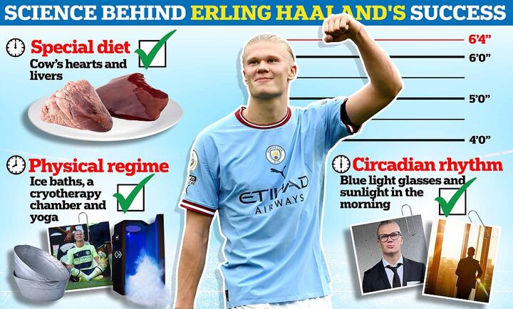 Erling Haaland: The science behind the Norwegian's phenomenal success| All  Football