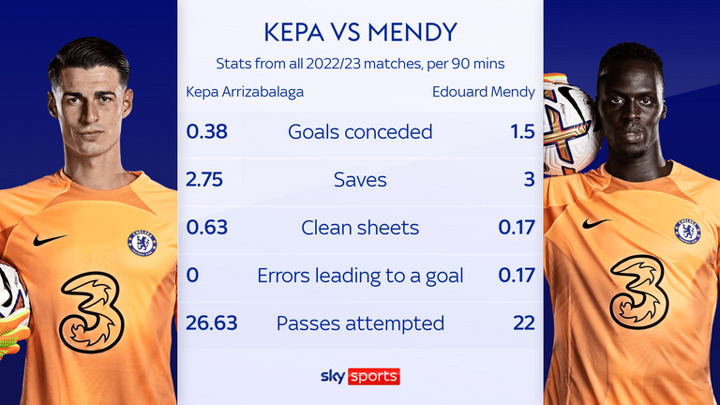 Kepa store jersey number