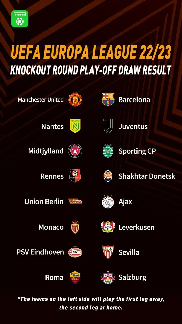 The results of the Champions League play-off round draw