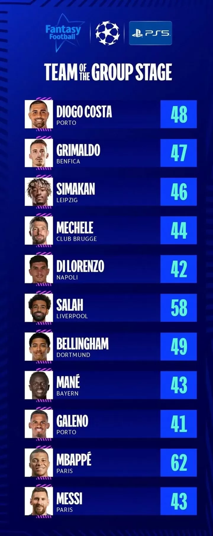 Fantasy football best sale ucl