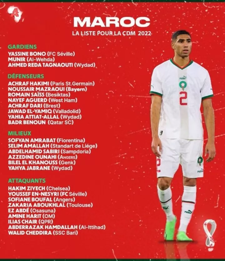 Morocco World Cup 2022 squad: Walid Regragui's full team