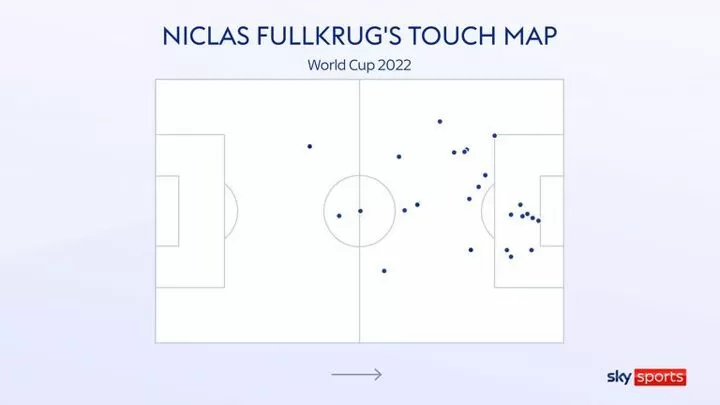 Niclas Fullkrug is Germany's World Cup cult hero: This gap-toothed