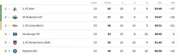 Hamburg fc table new arrivals
