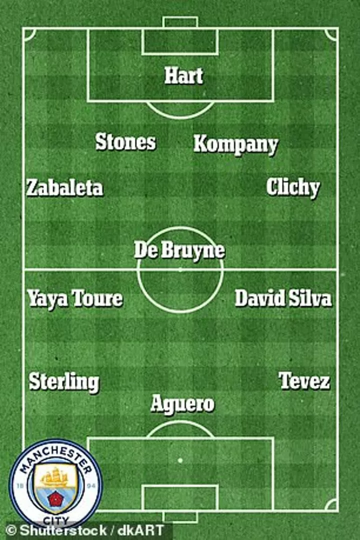 Kompany Reveals His All Time Man City Xi Ahead Of His Departure All Football