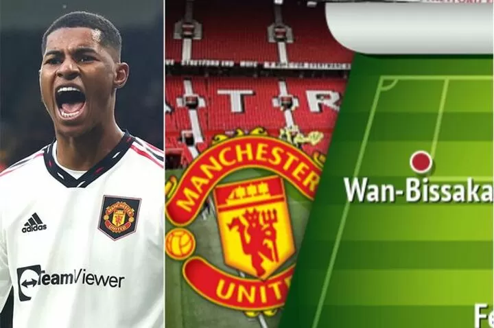 Man u sale predicted line up