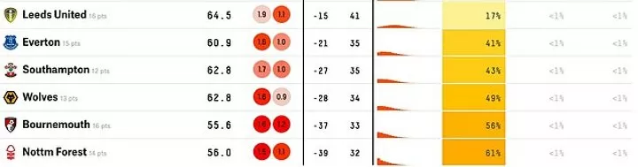Fivethirtyeight outlet premier league