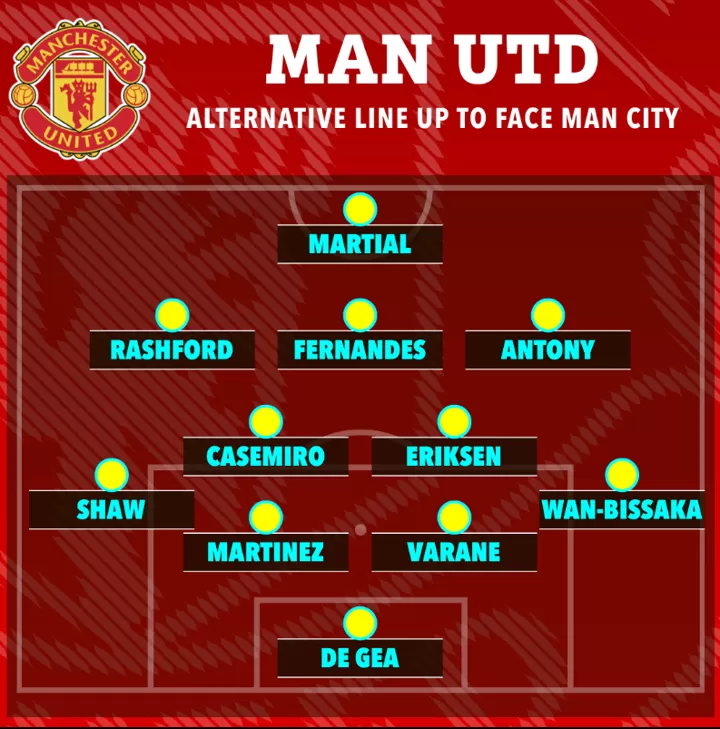 United's starting line-up for today's - Manchester United