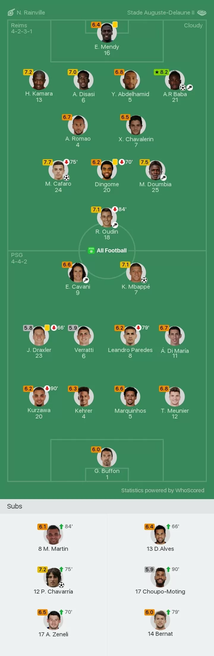 Reims 3 1 Psg Player Ratings Verratti Draxler Both Under 6 Points All Football