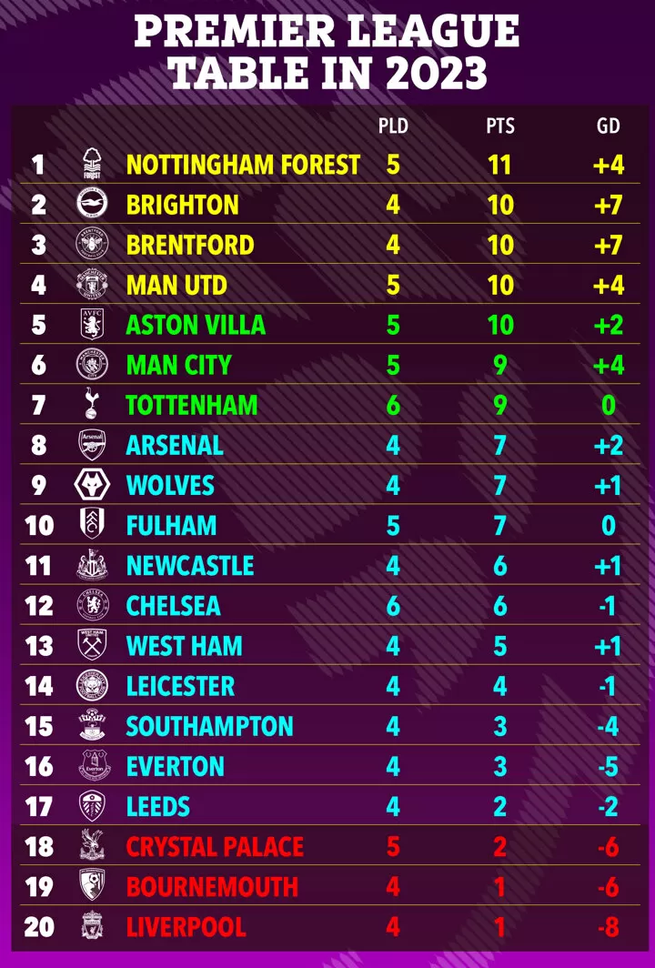 Chelsea sales fc tables