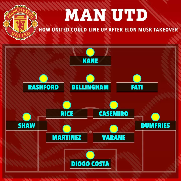 Man u news sales twitter