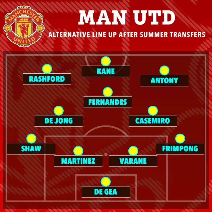 Today man utd line outlet up