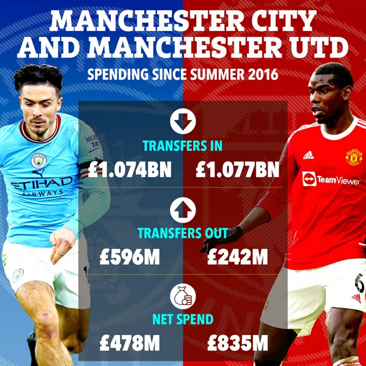 Manchester United's Summer Spending Spree: Who Should They Buy
