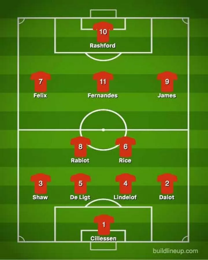 How Man Utd S Dream Team Could Be Next Season With Daniel James All Football